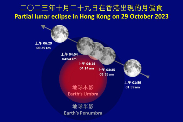 月偏食本月29日出現