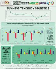 businesses-more-optimistic-about-prospects-for-q4