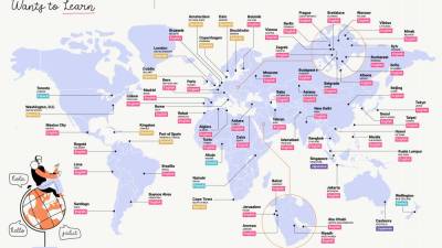 all-about-english