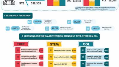number-of-vacancies-advertised-online-in-q4’23-up-32.5%-from-previous-quarter