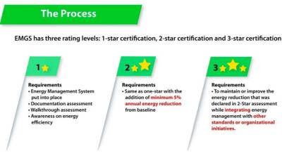 emgs-certification-paves-way-for-energy-efficiency