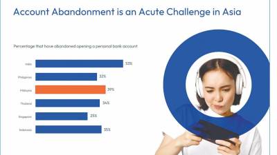 malaysians-prioritise-security,-ease-of-use-in-digital-experiences:-fico-survey